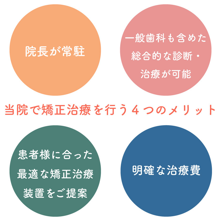 当院で矯正治療を行う４つのメリット